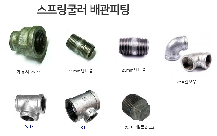 �����, �ܴ���