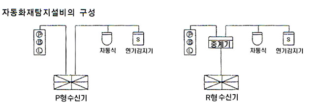 광전식 연기감지기 24V (화경산업)비축적형연기감지기]